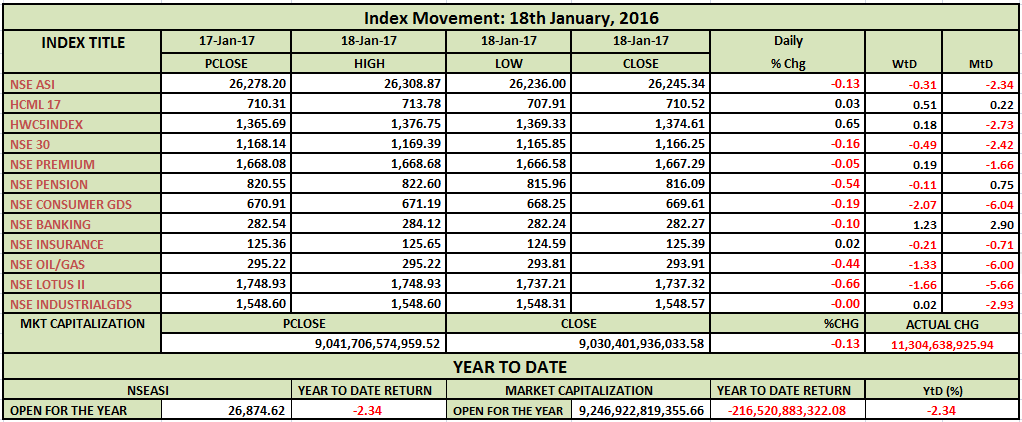 index-movement