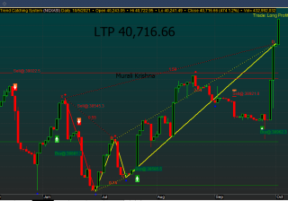 Gainers & Losers List- May 2022 Gainers & Losers List- May 2022