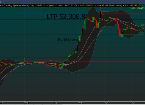 The Nigerian Exchange All Share Index (NGXASI) Next Possible Trend. The Nigerian Exchange All Share Index (NGXASI) Next Possible Trend.