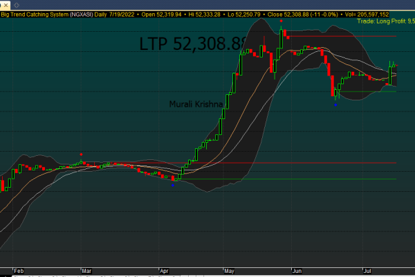The Nigerian Exchange All Share Index (NGXASI) Next Possible Trend.